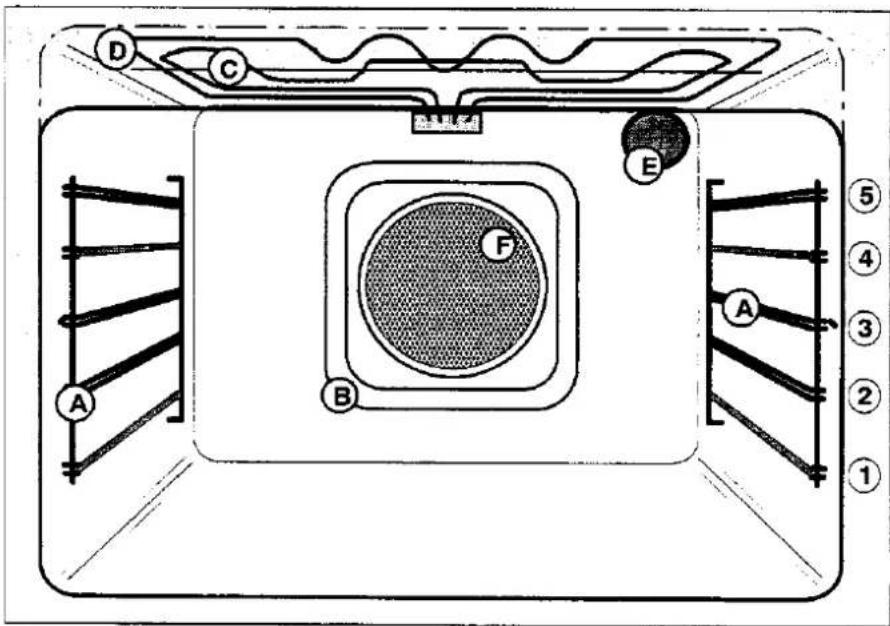 JUNO JEC 260 - Der Backofen - 2