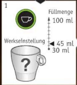 K-fee Expressi 117 H01-02 - Zum Anpassen der Füllmenge an Ihre Tassengröße: - 1