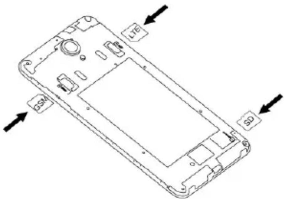 Coolpad Modena - SIM-Karte und Micro-SD-Karte - 2