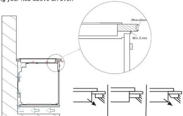 NORDMENDE HCI78 - Fitting the hob into a work surface - 4
