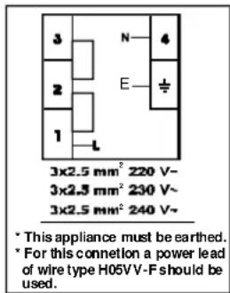 NORDMENDE HCT60 - Electrical connection of your hob - 1