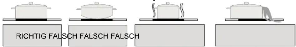 NORDMENDE HC60 - Reinigung und Pfleg - 1