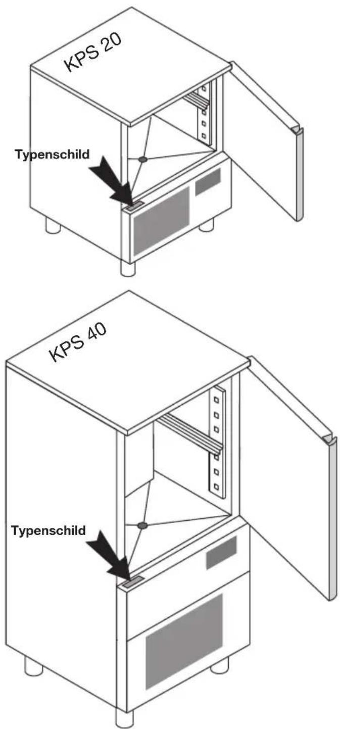 KPS 20 Typenschild KPS 40 Typenschild