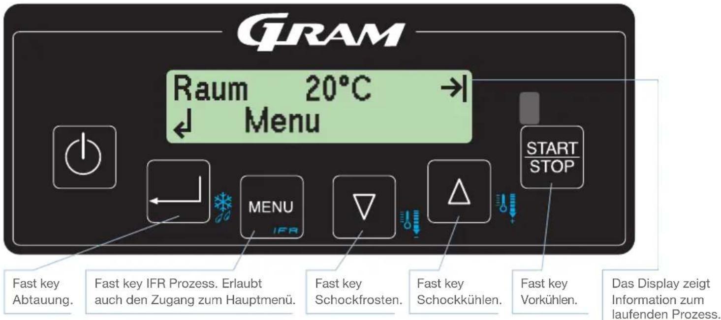 GRAM Raum 20°C → Menu FAST KEY Abtauung. Fast key IFR Prozess. Erlaubt auch den Zugang zum Hauptmenü. FAST KEY Schockfrosten. Fast key Schockkühlen. FAST KEY Vorkühlen. Das Display zeigt Information zum laufenden Prozess.