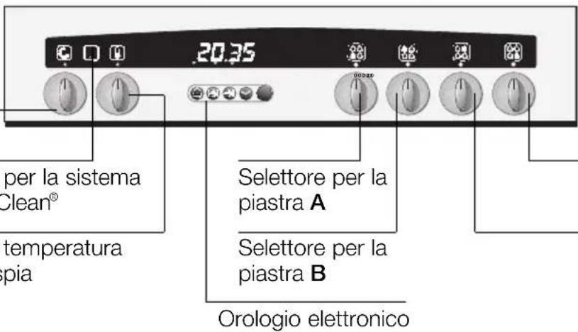 per la sistema Clean® temperatura pia 20.35 Selettore per la piastra A Selettore per la piastra B Orologio elettronico