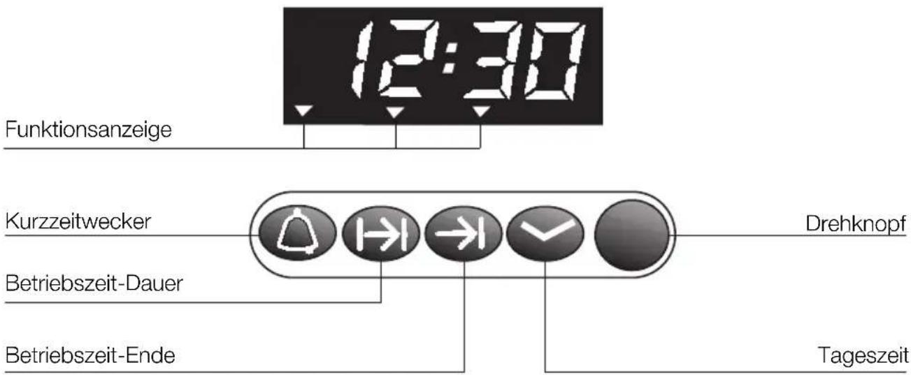 12:30 Funktionsanzeige Kurzzeitwecker Betriebszeit-Dauer Betriebszeit-Ende Drehknopf Tageszeit