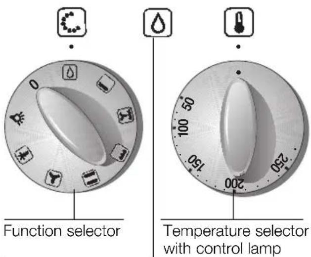 Function selector Temperature selector with control lamp