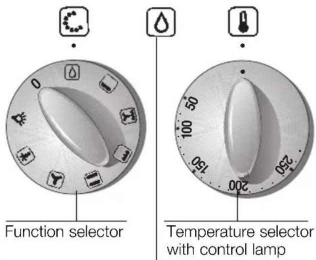 Function selector Temperature selector with control lamp