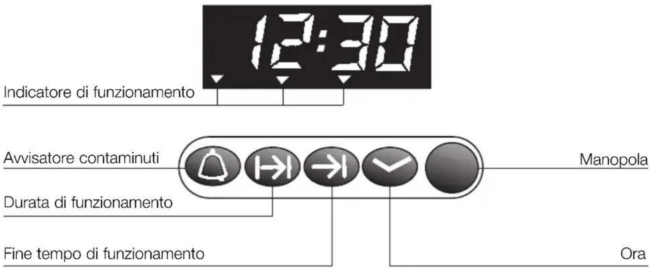 12:30 Indicatore di funzionamento Avvisatore contaminuti Durata di funzionamento Fine tempo di funzionamento Manopola Ora