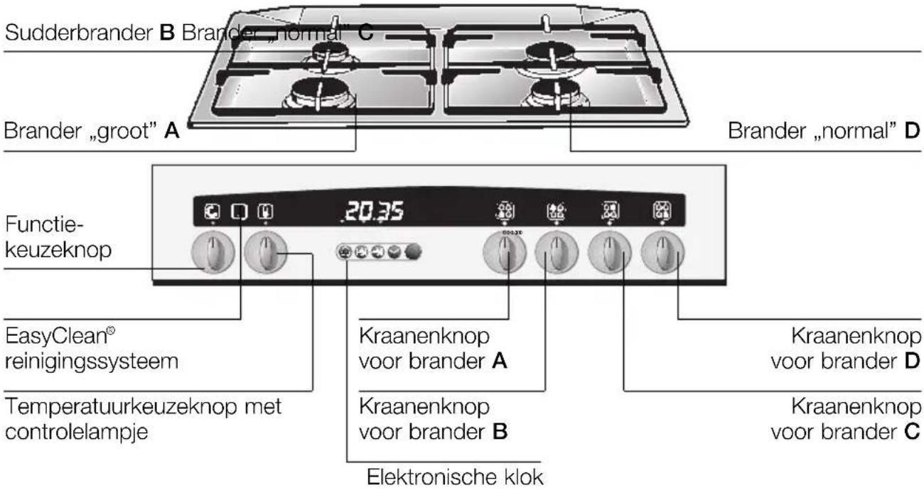 Sudderbrander B Brander „normal" C Brander „groot" A Brander „normal" D Functie- keuzeknop 20.35 EasyClean® reinigingssysteem Temperatuurkeuzeknop met controlelampje Kraanenknop voor brander A Kraanenknop voor brander B Elektronische klok Kraanenknop voor brander D Kraanenknop voor brander C