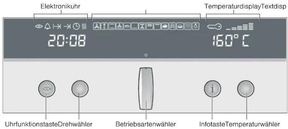 Elektronikuhr 20:08 160°C TemperaturdisplayTextdisp UhrfunktionstasteDrehwähler Betriebsartenwähler InfotasteTemperaturwähler