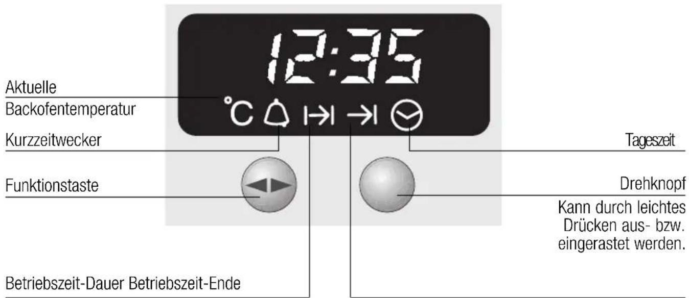 12:35 Aktuelle Backofentemperatur Kurzzeitwecker Funktionstaste Betriebszeit-Dauer Betriebszeit-Ende Tageszeit Drehknopf Kann durch leichtes Drücken aus- bzw. eingerastet werden.