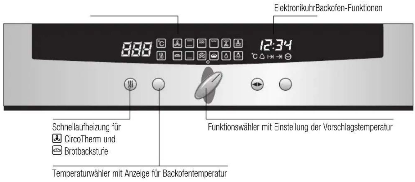 ElektronikuhrBackofen-Funktionen 8:38 12:34 Schnellaufheizung für CircoTherm und Brotbackstufe Funktionswähler mit Einstellung der Vorschlagstemperatur Temperaturwähler mit Anzeige für Backofentemperatur