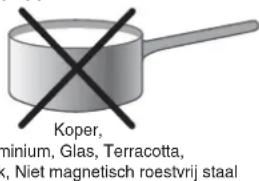 Koper, Aluminium, Glas, Terracotta, Niet magnetisch roestvrij staal