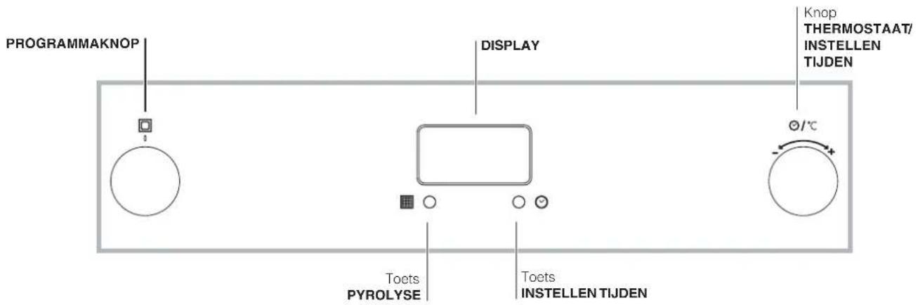 PROGRAMMAKNOP DISPLAY Knop THERMOSTAAT/ INSTELLEN TIJDEN Toets PYROLYSE Toets INSTELLEN TIJDEN Ø/°C