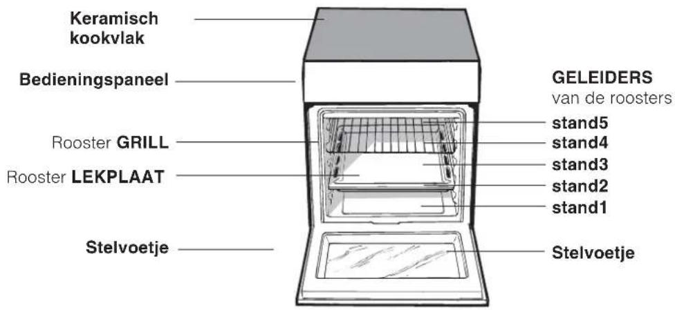 Keramisch kookvlak Bedieningspaneel ROoster GRILL Rooster LEKPLAAT Stelvoetje GELEIDERS van de roosters stand5 stand4 stand3 stand2 stand1 Stelvoetje