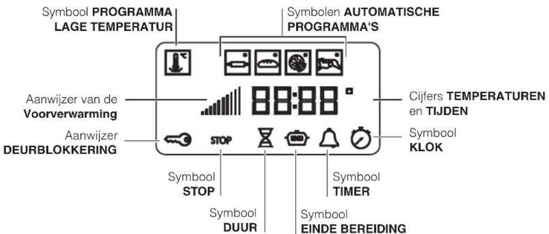 Symbool PROGRAMMA LAGE TEMPERATUR Symbolen AUTOMATISCHE PROGRAMMA'S Aanwijzer van de Voorverwarming 88:88 ° Cijfers TEMPERATUREN en TIJDEN Aanwijzer DEURBLOKKERING STOP Symbool STOP Symbool DUUR Symbool TIMER Symbool EINDE BEREIDING