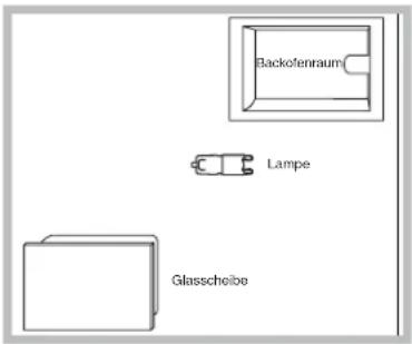 Backofenraum Lampe Glasscheibe