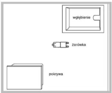 węjbienie zarówka pokrywa