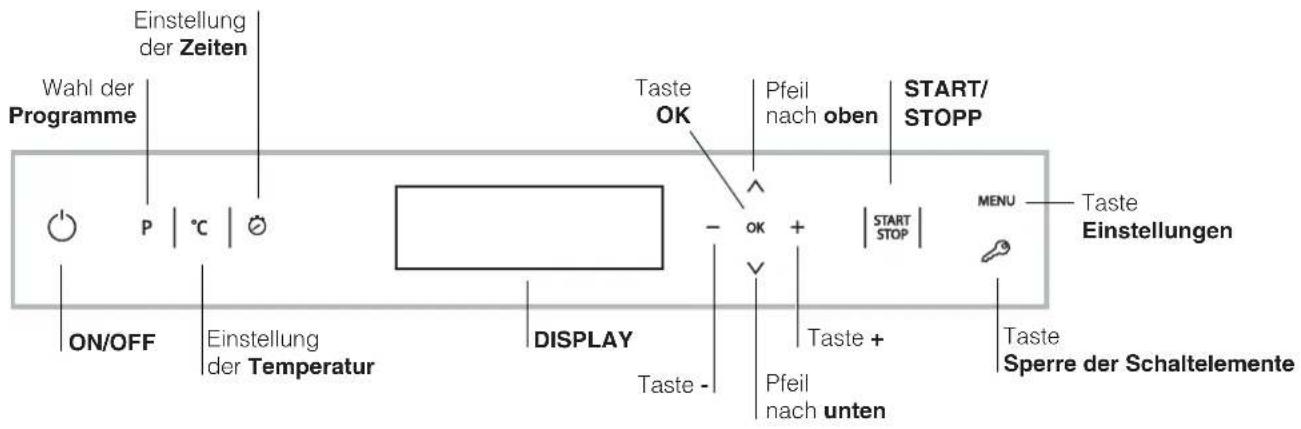 Einstellung der Zeiten Wahl der Programme P | °C | ON/OFF Einstellung der Temperatur DISPLAY Taste - Taste + Pfeil nach unten Pfeil nach oben START/ STOP Taste Einstellungen MENU Taste Sperre der Schaltelemente
