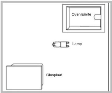 Ovenruimte Lamp Glasplaat