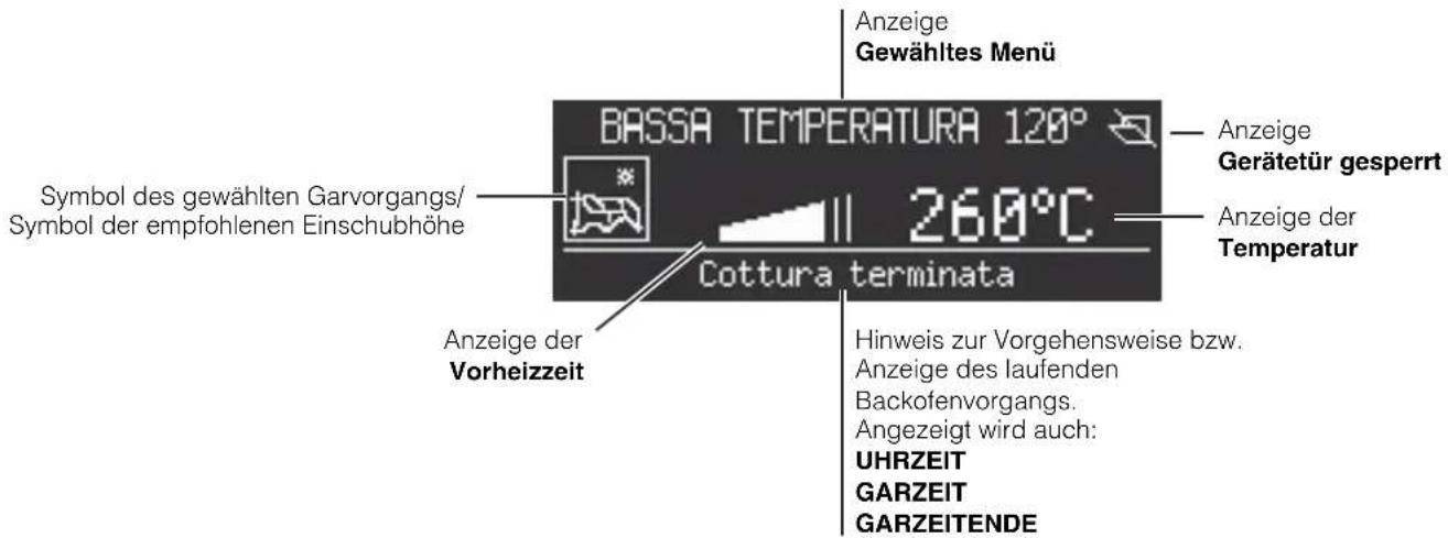 Anzeige Gewähltes Menü BASSA TEMPERATURA 120° Symbol des gewählten Garvorgangs/ Symbol der empfohlenen Einschubhöhe 260°C Cottura terminata Anzeige der Vorheizzeit Anzeige der Gerätetür gesperrt Anzeige der Temperatur Hinweis zur Vorgehensweise bzw. Anzeige des laufenden Backofenvorgangs. Angezeigt wird auch: UHRZEIT GARZEIT GARZEITENDE