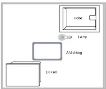 Holte Lamp Afdichting Deksel