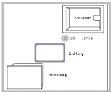 Innenraum Lampe Dichtung Abdeckung