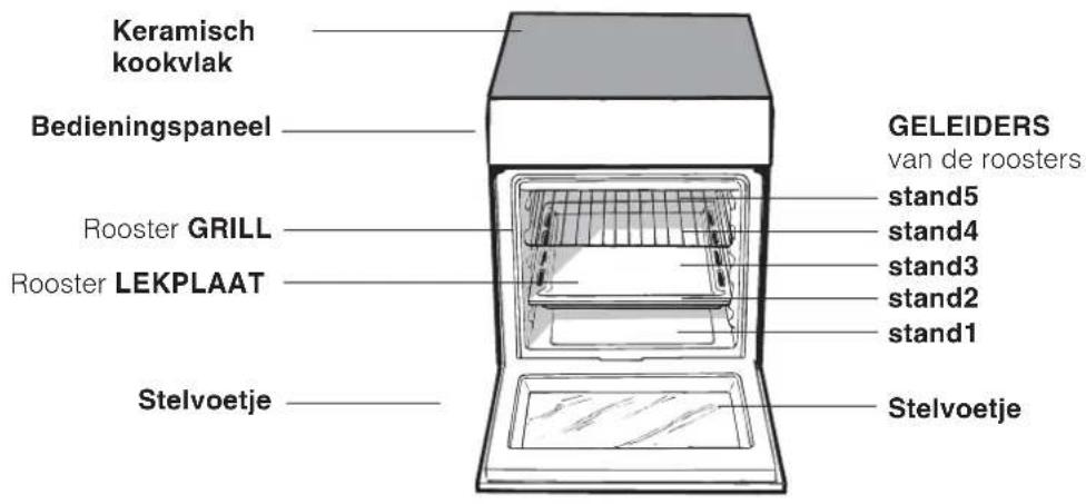 Keramisch kookvlak Bedieningspaneel ROoster GRILL Rooster LEKPLAAT Stelvoetje GELEIDERS van de roosters stand5 stand4 stand3 stand2 stand1 Stelvoetje