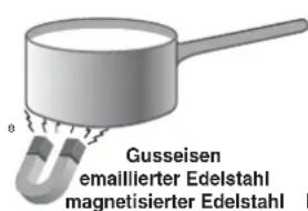 Gusseisen emaillierter Edelstahl magnetisierter Edelstahl