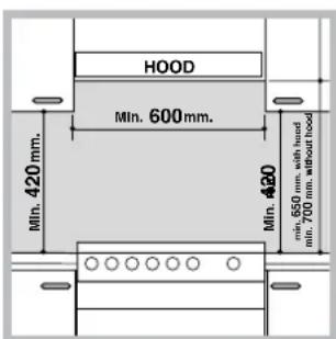 HOOD Min. 600mm. Min. 420mm. Min. 480 min. 650 mm. with head min. 700 mm. without hood