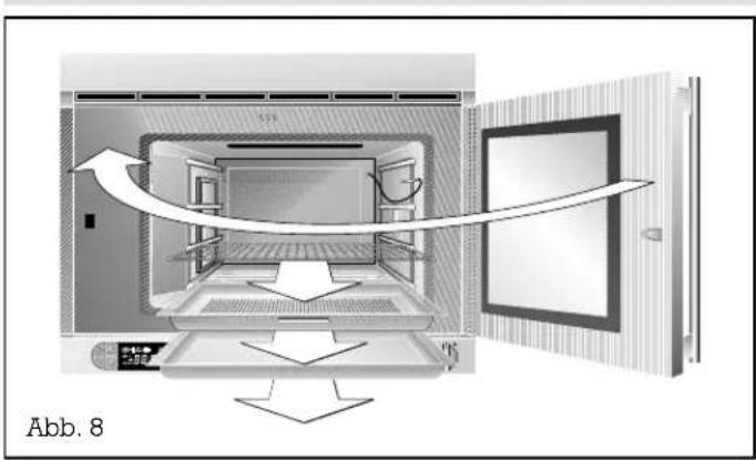 GAGGENAU ED220 - Wichtig: - 1