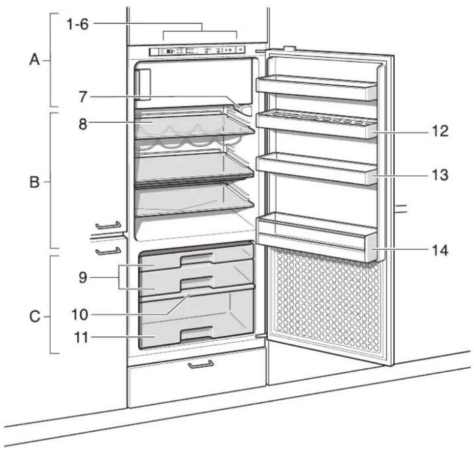 GAGGENAU RT 222 101 - Gerätkennenlernen - 1