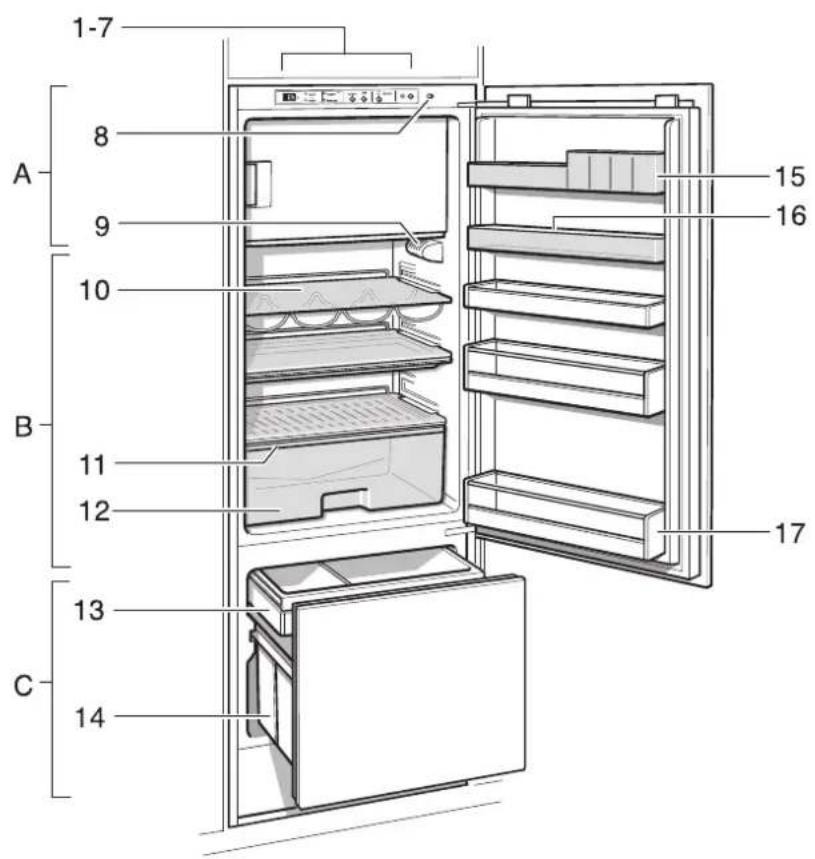 GAGGENAU RT 282-100 - Gerätkennenlernen - 1