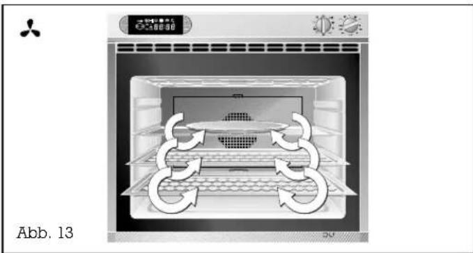 GAGGENAU EB 261 101 - Funktionsweise der Betriebsarten - 1