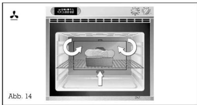 GAGGENAU EB 261 101 - Funktionsweise der Betriebsarten - 2