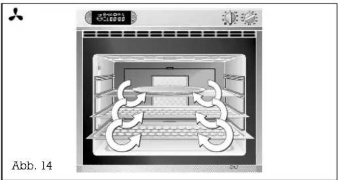 GAGGENAU EB 240 - Funktionsweise der Betriebsarten - 1