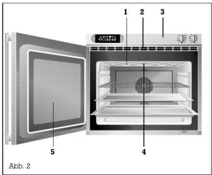 GAGGENAU EB 260 131 CD - Aufbau und Funktionsweise - 1