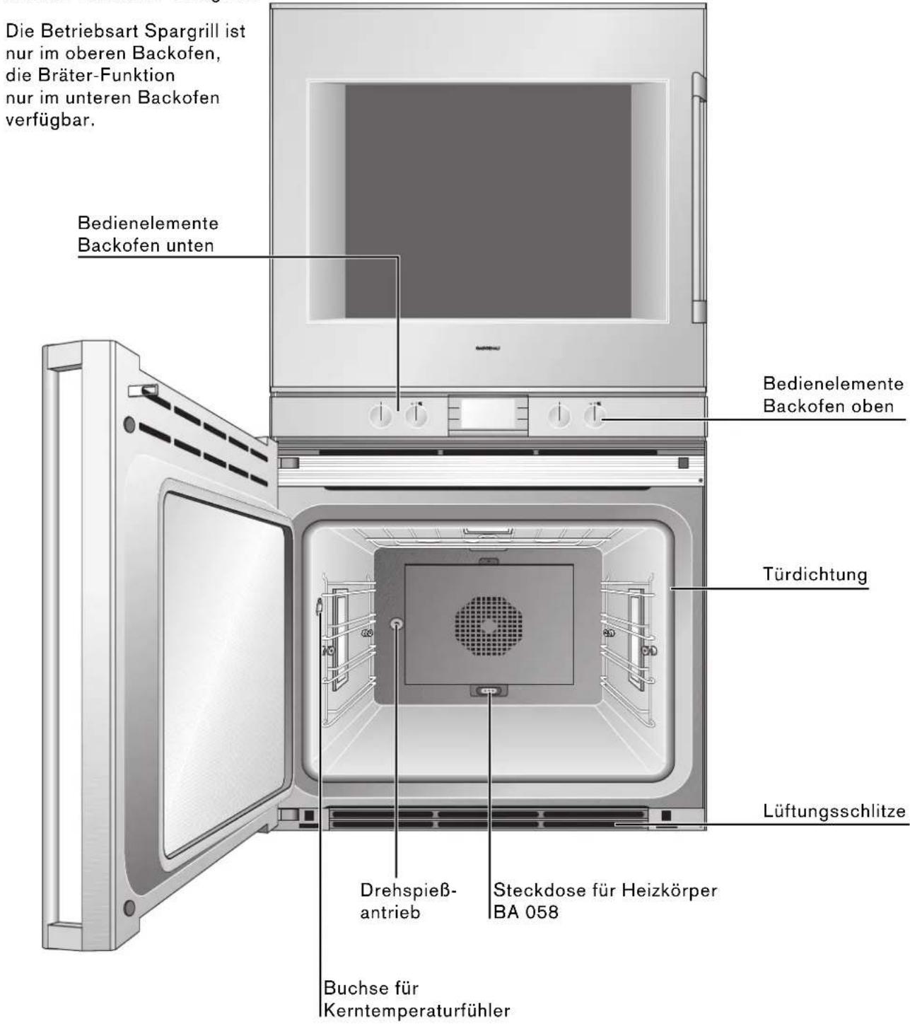 GAGGENAU BX 280 - Backofen - 1
