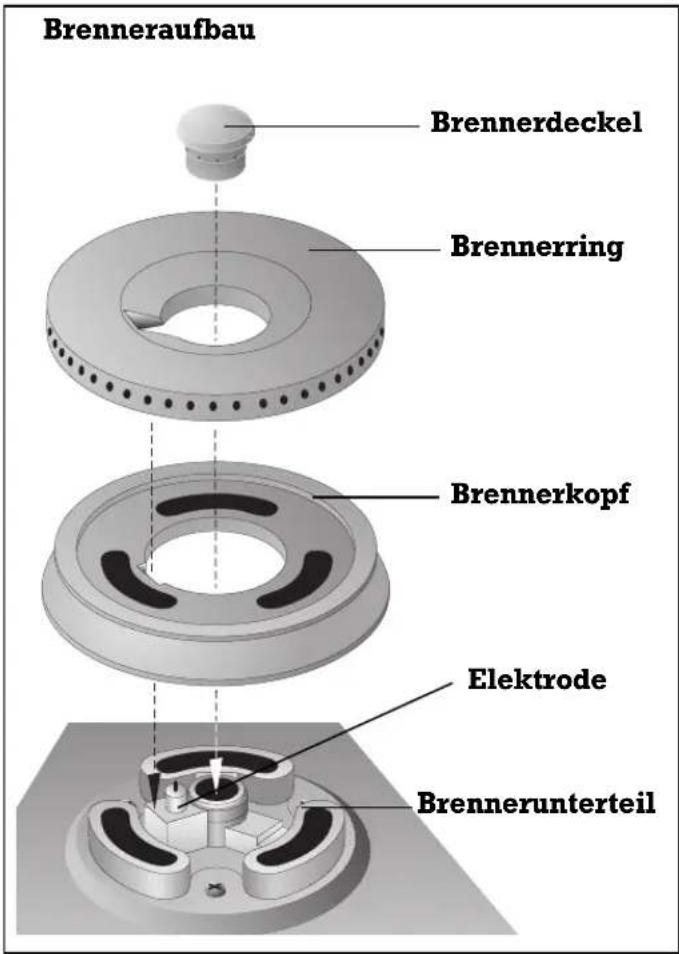 GAGGENAU VG 421 110 F - Reinigung und Pflege - 1
