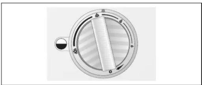 GAGGENAU CG 492 - Bedienung - 2