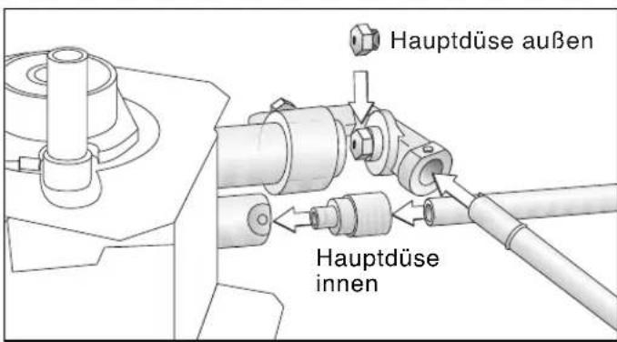 GAGGENAU KG 491 210 - Wechsel der Hauptdüsen Normal- und Starkbrenner - 1