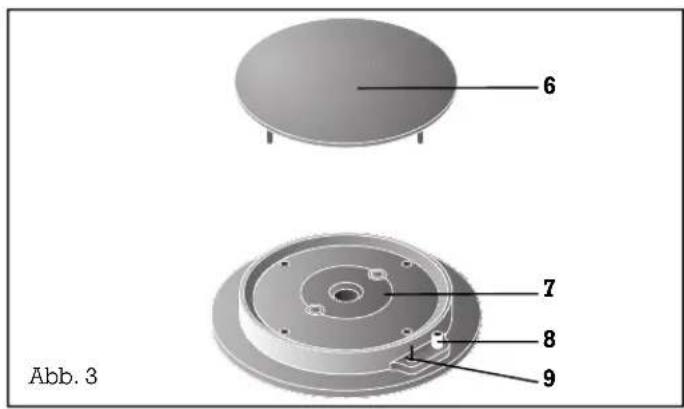 GAGGENAU VG 232-232 - Aufbau des Gerätes - 2