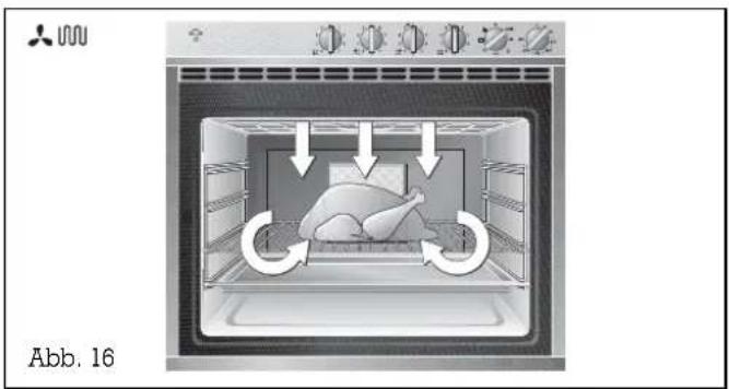GAGGENAU EE214 - Temperaturgesteuertes Grillen - 1