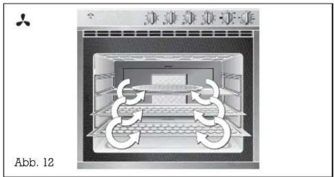 GAGGENAU EE214 - Funktionsweise der Betriebsarten - 1