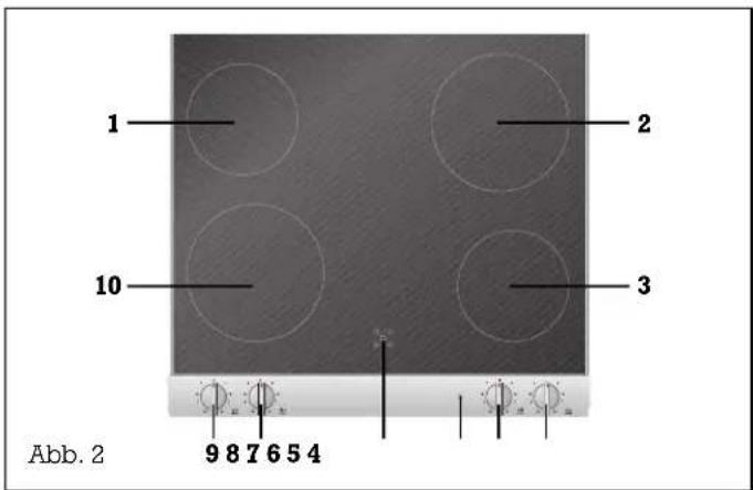 GAGGENAU CK 260-104 - Aufbau des Gerätes - 1
