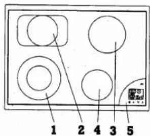 GAGGENAU CK 171-115 - Bedienung - 7