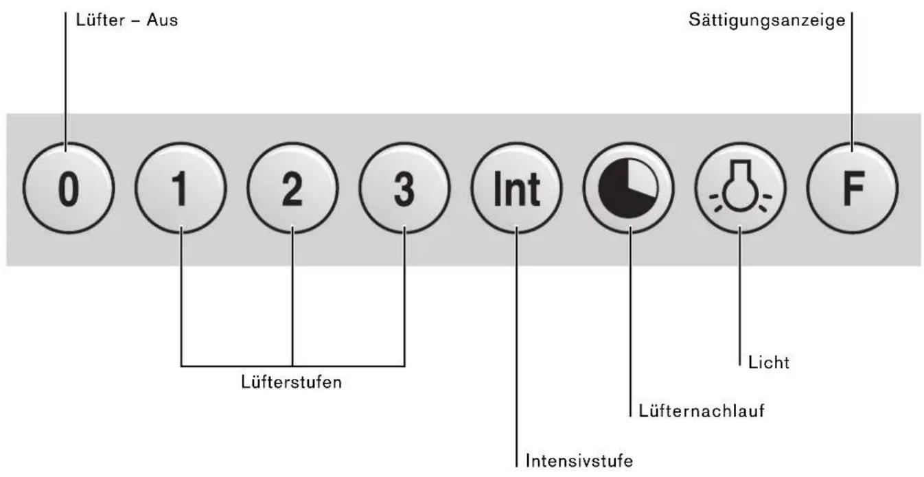 GAGGENAU AI 281120 - Bedienen der Dunstabzugshaube - 1