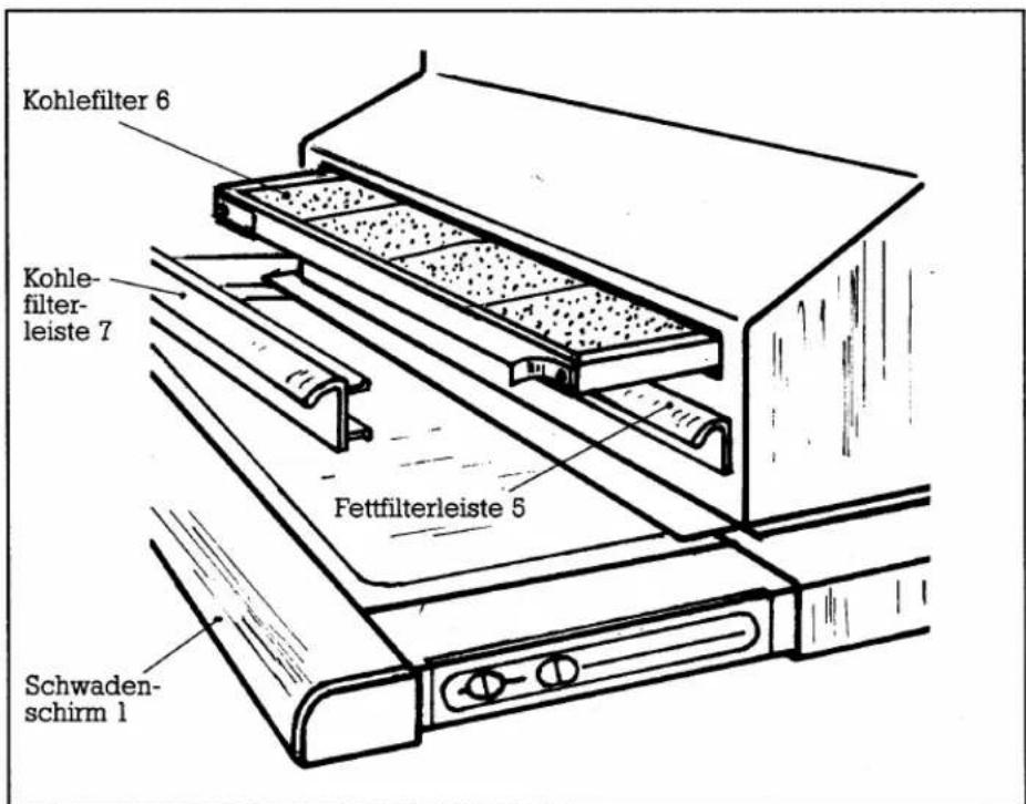 Kohlefilter 6 Kohle- filter- leiste 7 Fettfilterleiste 5 Schwaden- schirm 1
