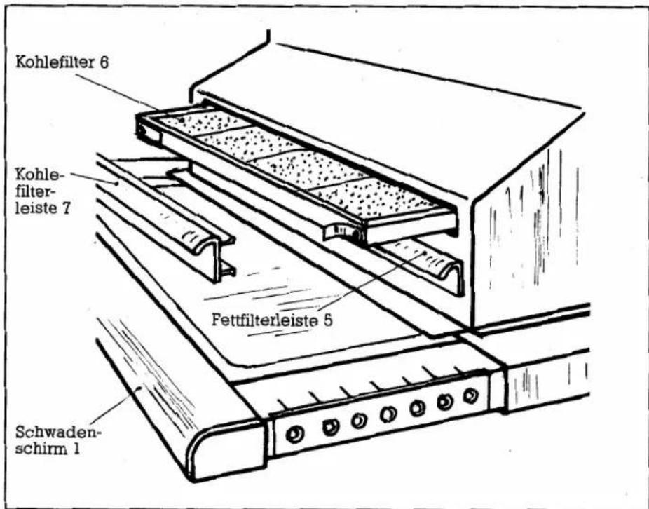 Kohlefilter 6 Kohle- filter- leiste 7 Fettfilterleiste 5 Schwaden- schirm 1